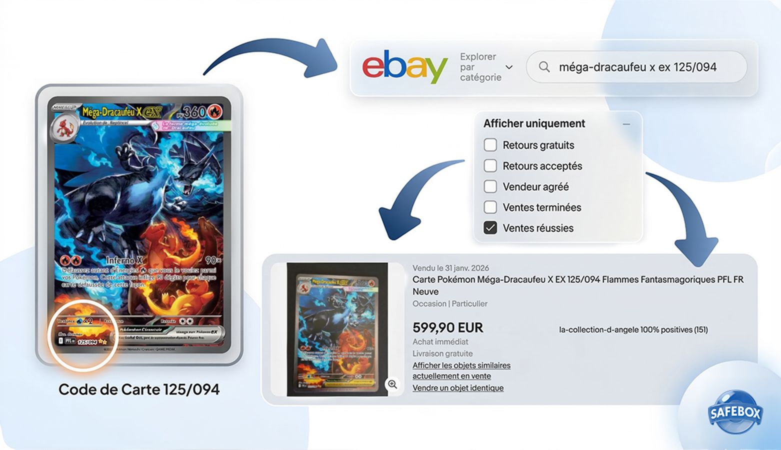 Tutoriel visuel montrant comment rechercher le prix d’une carte Pokémon sur eBay avec les ventes réussies