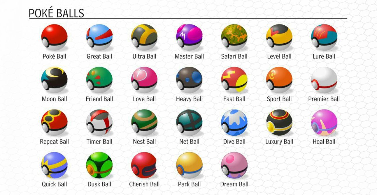 Tableau des 26 types de Poké Balls Pokémon avec leurs noms